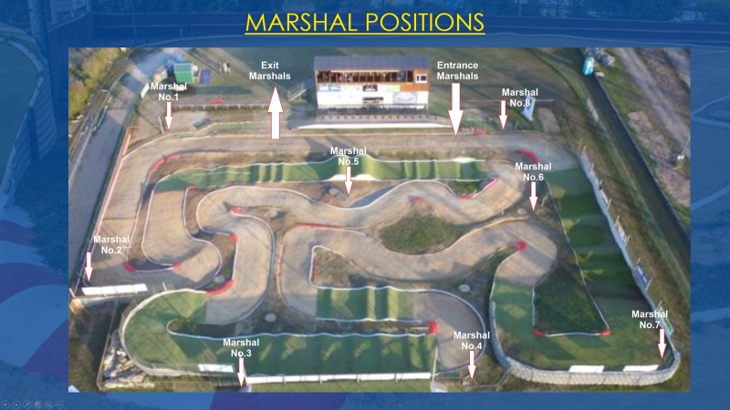 Marshal positions